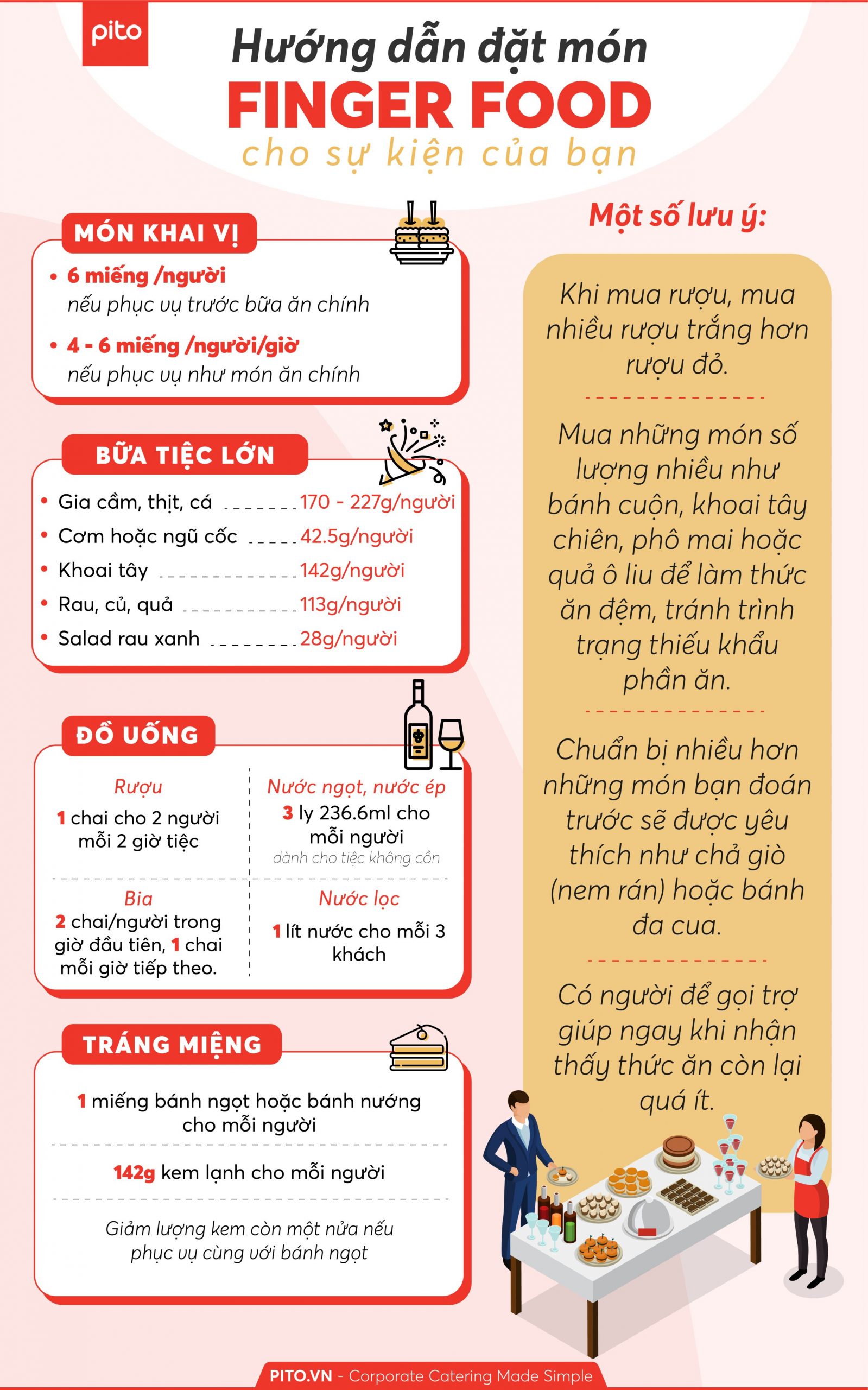 Finger-Food-PITO