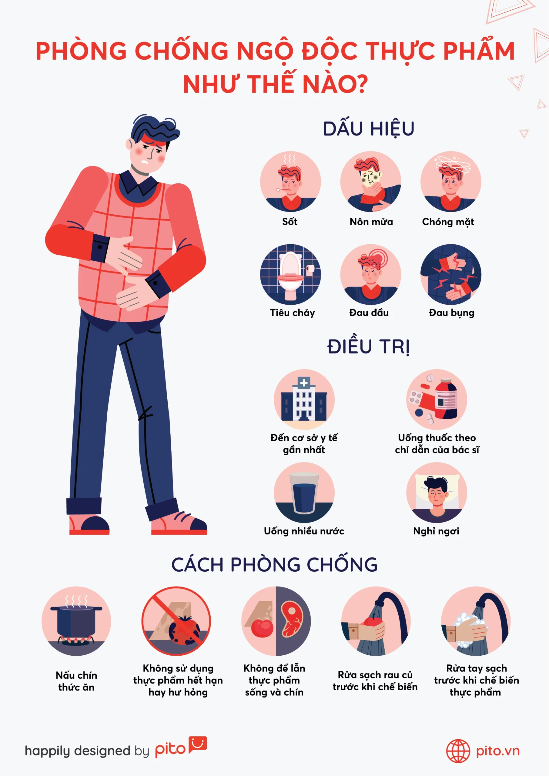 Infographic phòng chống ngộ độc thực phẩm