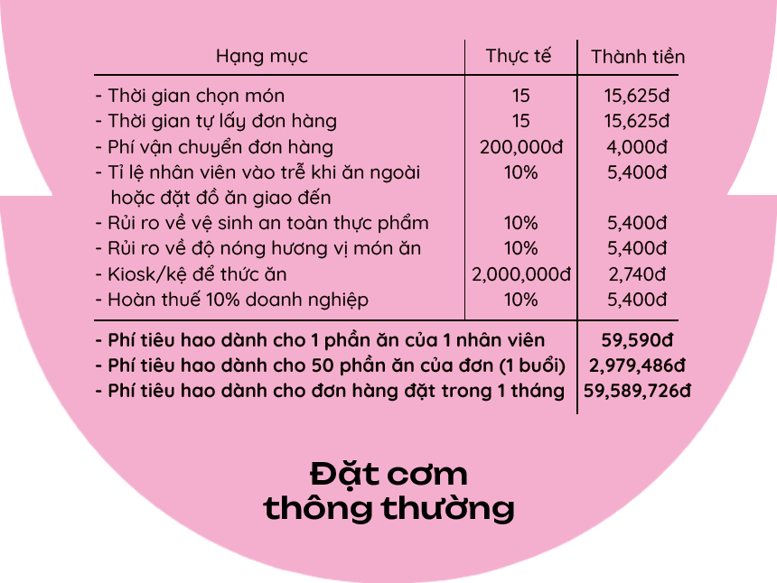 PITO Cloud Canteen giải pháp