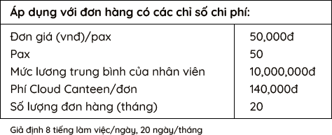 PITO Cloud Canteen giải pháp