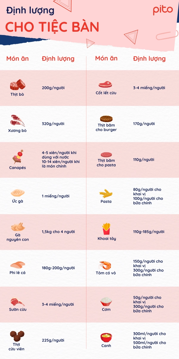 Dinh-luong-cho-tiec-ban Định lượng cho tiệc bàn