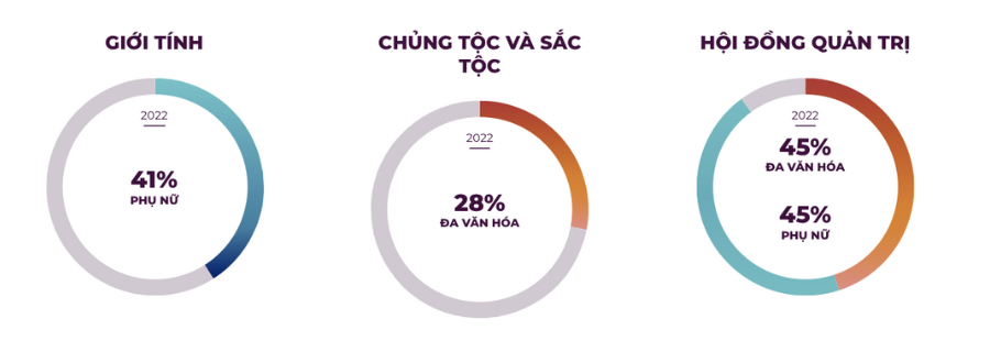Su-da-dang-tai-tap-doan-P&G Sự đa dạng tại Tập đoàn P&G
