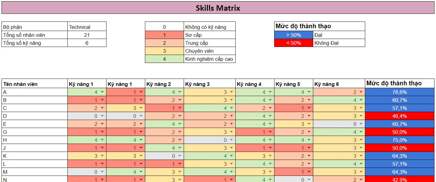 Template ma trận kỹ năng