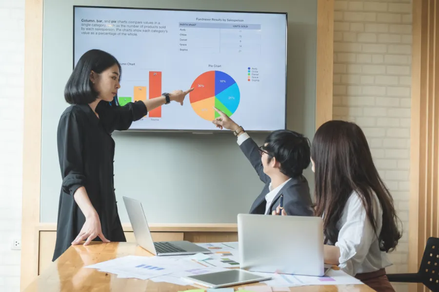 Tien-hanh-phan-tich-qua-trinh-trien-khai-L&D Tiến hành phân tích quá trình triển khai L&D