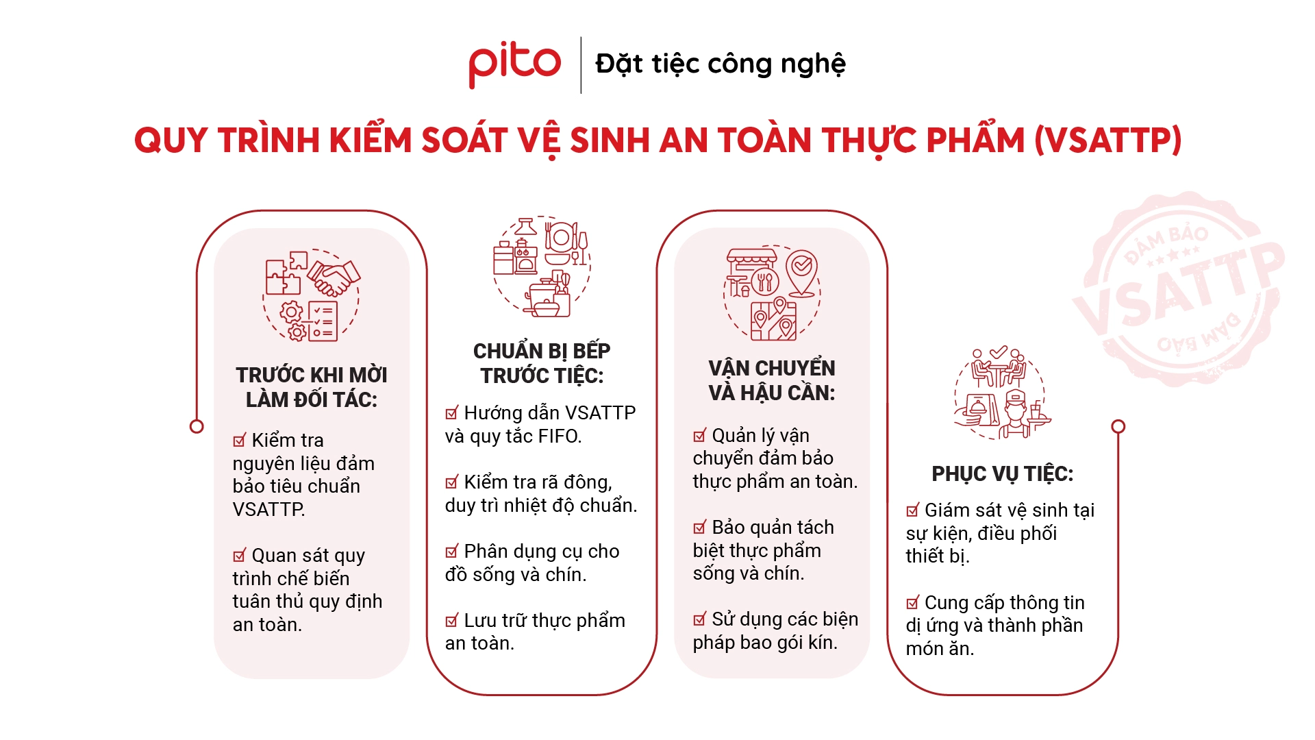PITO-quy-trinh-ve-sinh-an-toan-thuc-pham Quy trình vệ sinh an toàn thực phẩm