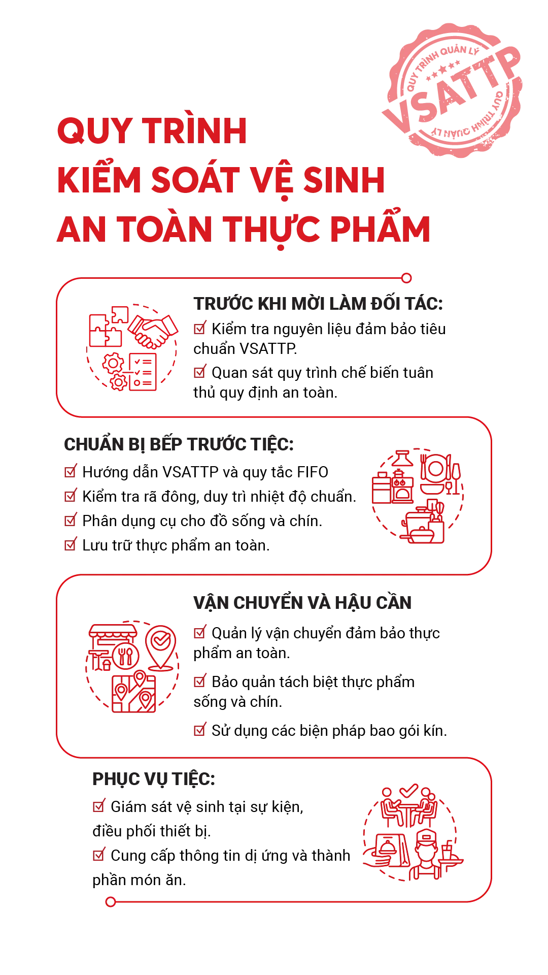 QUY TRINH KIEM SOAT VSATTP_27.12.2024_1-01