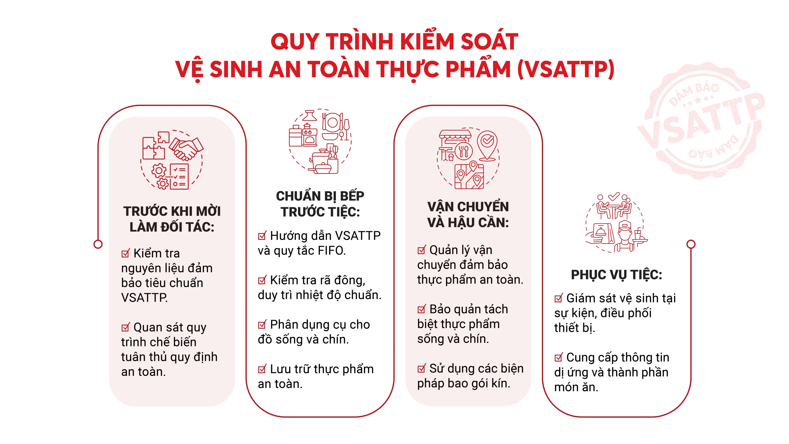Quy trình kiểm soát VSATTP