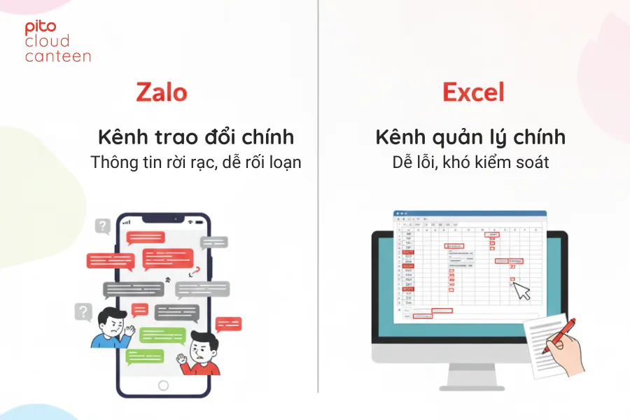 dat-com-trua-thu-cong Đặt cơm trưa thủ công