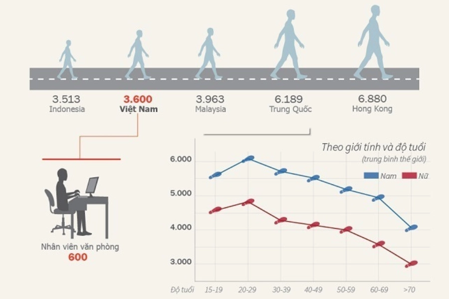 Nguoi-Viet-di-bo Người Việt đi bộ